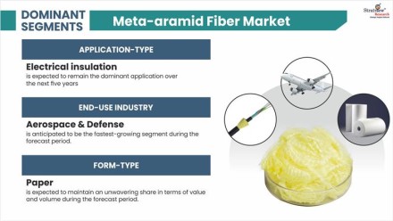 Meta-Aramid-Fiber-Market-Segment-Analysis-By-End-Use-Industry-Type